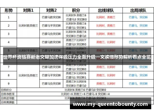 世界杯资格赛新老交替加速保级压力全面升级一文读懂形势解析看点全览