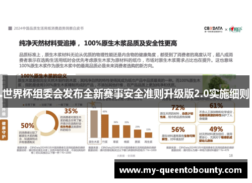 世界杯组委会发布全新赛事安全准则升级版2.0实施细则 世界杯组委会发布全新赛事安全准则升级版2.0实施细则