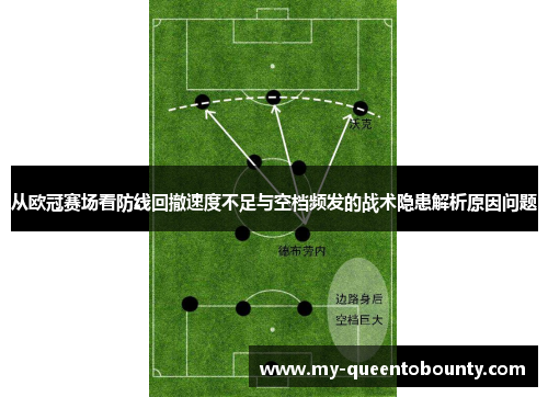 从欧冠赛场看防线回撤速度不足与空档频发的战术隐患解析原因问题 从欧冠赛场看防线回撤速度不足与空档频发的战术隐患解析原因问题