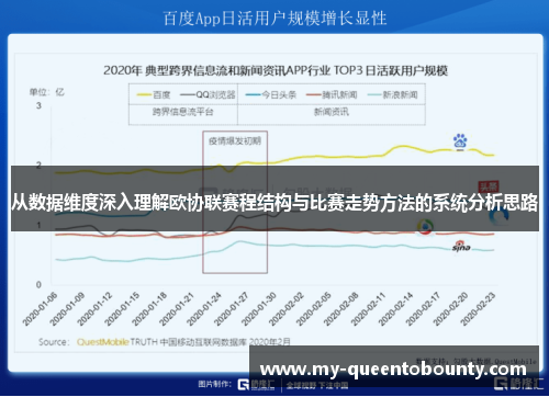 从数据维度深入理解欧协联赛程结构与比赛走势方法的系统分析思路 从数据维度深入理解欧协联赛程结构与比赛走势方法的系统分析思路