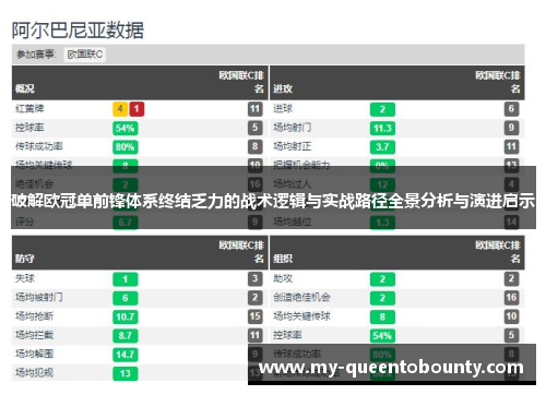 破解欧冠单前锋体系终结乏力的战术逻辑与实战路径全景分析与演进启示 破解欧冠单前锋体系终结乏力的战术逻辑与实战路径全景分析与演进启示