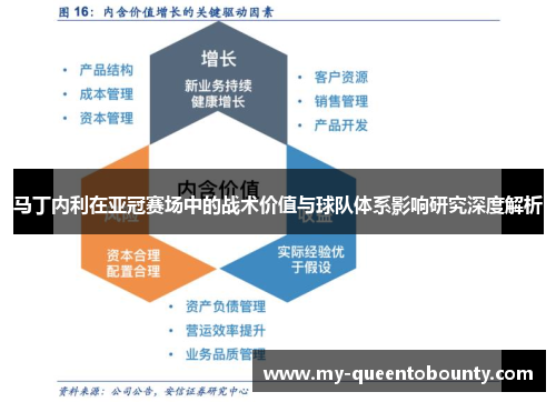 马丁内利在亚冠赛场中的战术价值与球队体系影响研究深度解析 马丁内利在亚冠赛场中的战术价值与球队体系影响研究深度解析