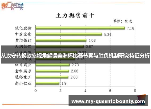 从攻守转换效率视角解读美洲杯比赛节奏与胜负机制研究特征分析